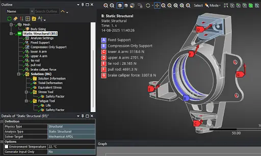 FEA Boundary Conditions